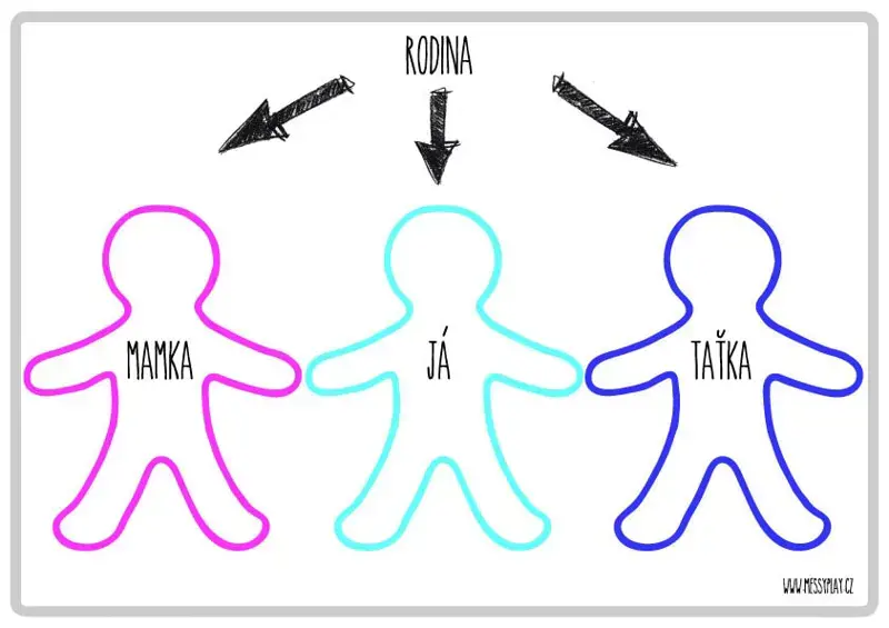 Rodina PDF